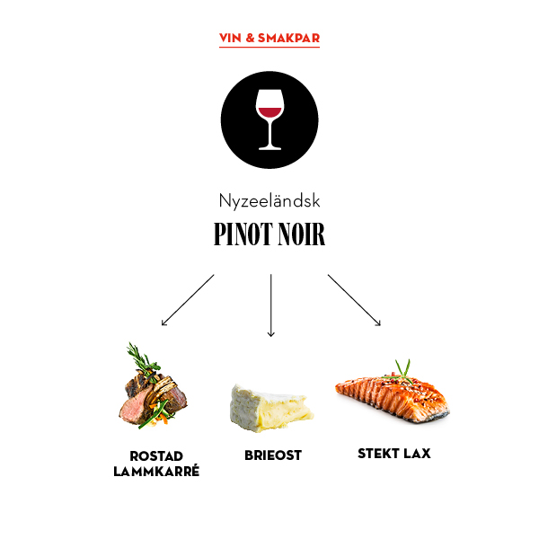 Smakpar Pinot Noir